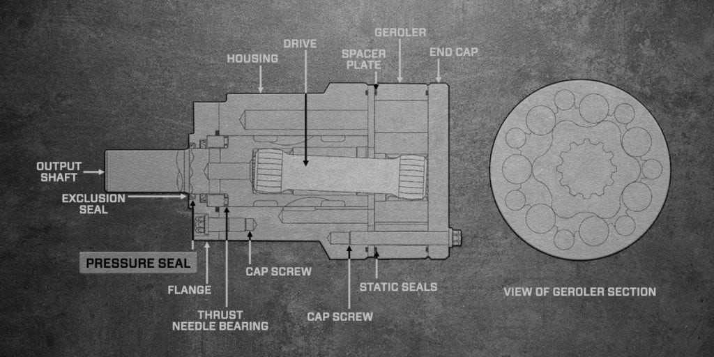 Causes of Shaft Seal Leaks in CharLynn S Series Climax